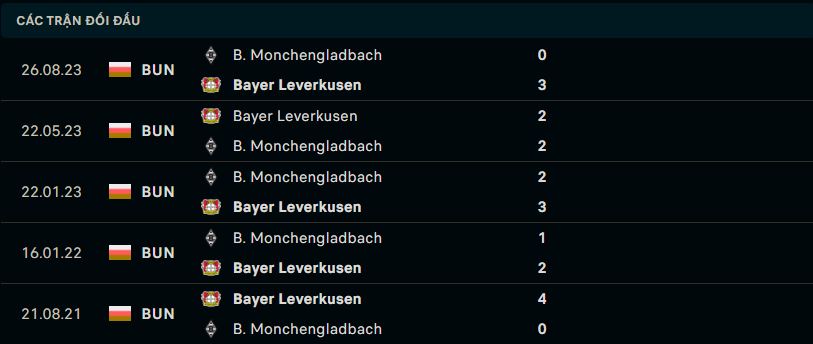 Chiến thuật của Monchengladbach